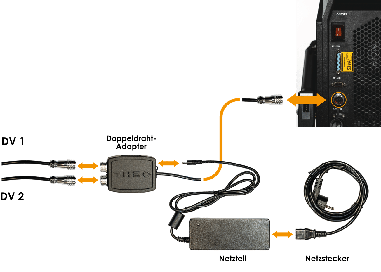 Power supply and EU mains cord
